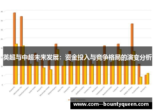 英超与中超未来发展：资金投入与竞争格局的演变分析