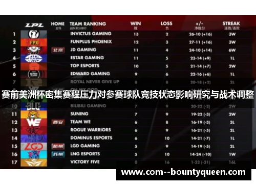 赛前美洲杯密集赛程压力对参赛球队竞技状态影响研究与战术调整 赛前美洲杯密集赛程压力对参赛球队竞技状态影响研究与战术调整