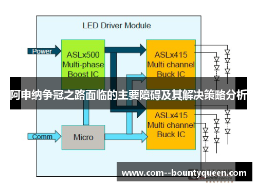 阿申纳争冠之路面临的主要障碍及其解决策略分析