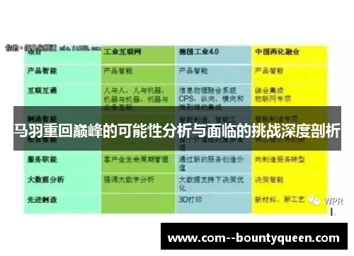 马羽重回巅峰的可能性分析与面临的挑战深度剖析