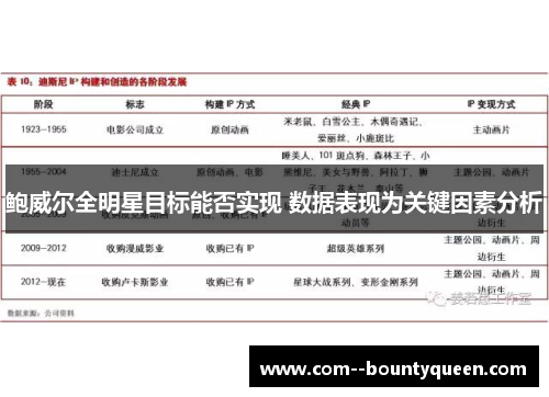 鲍威尔全明星目标能否实现 数据表现为关键因素分析