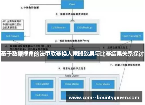 基于数据视角的法甲联赛换人策略效果与比赛结果关系探讨